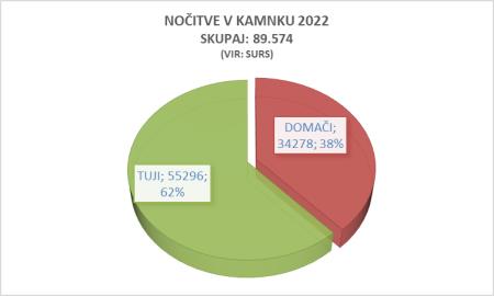 Tujci znova vse bolj odkrivajo Slovenijo in Kamnik (3)
